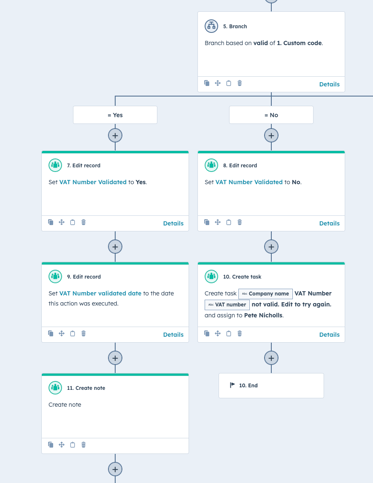 HubSpot Workflow to validate VAT