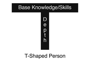T-Shaped-Concept-Employee