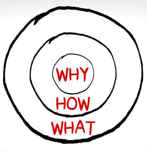 Why-how-what-Golden-Circle