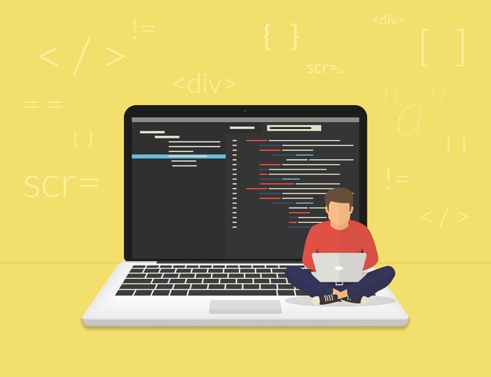 coding