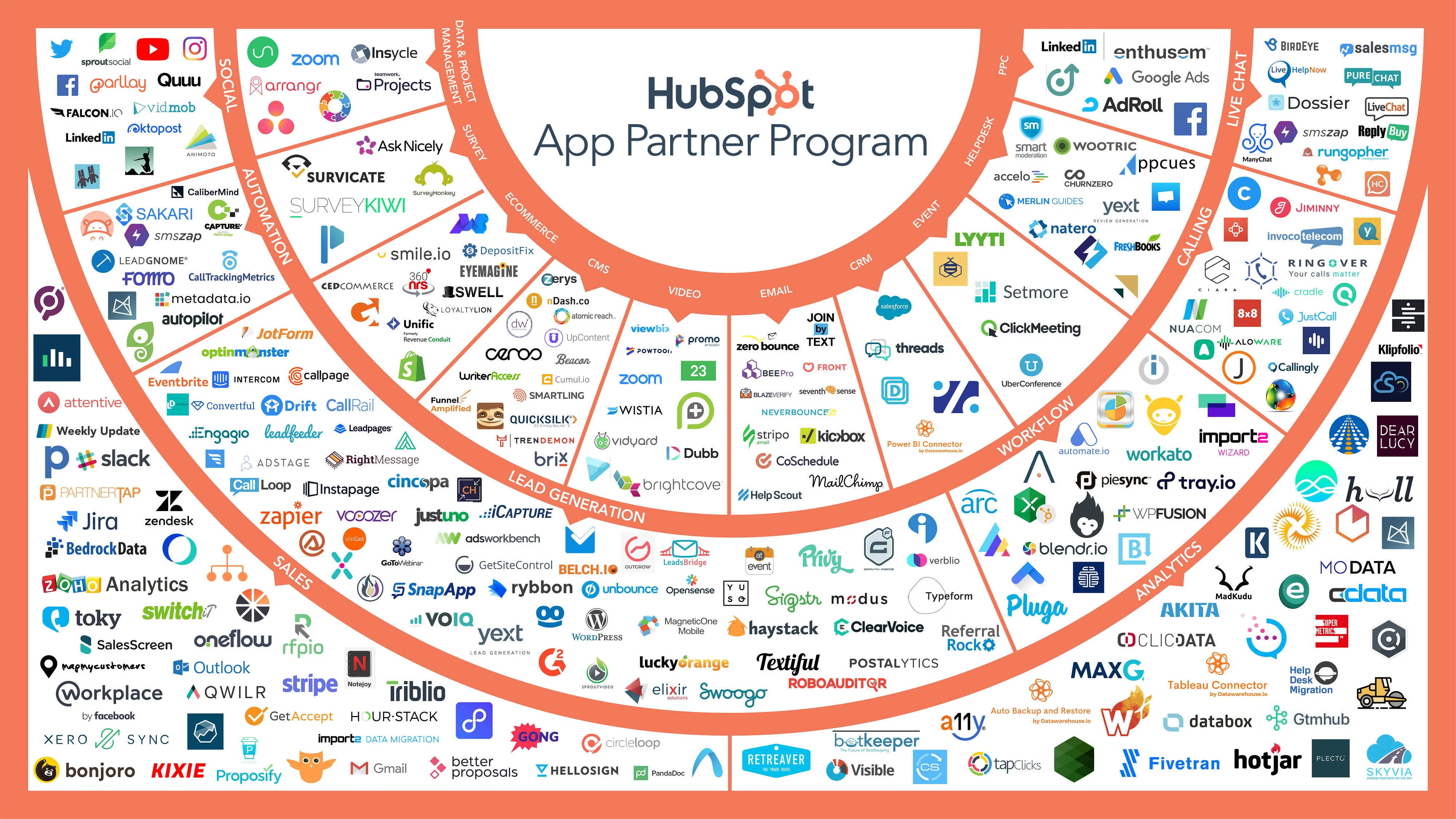 HubSpot App Partner program