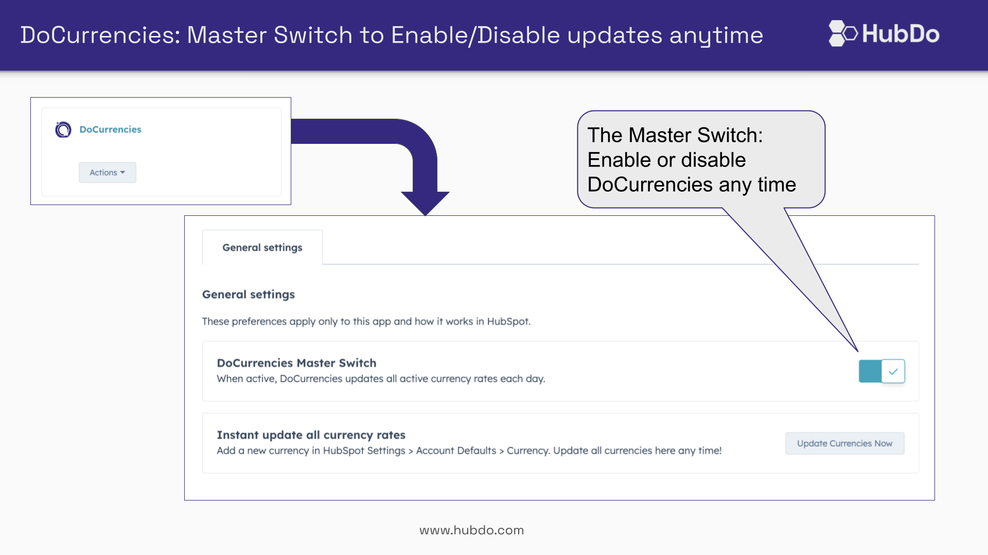 The Master Switch - DoCurrencies