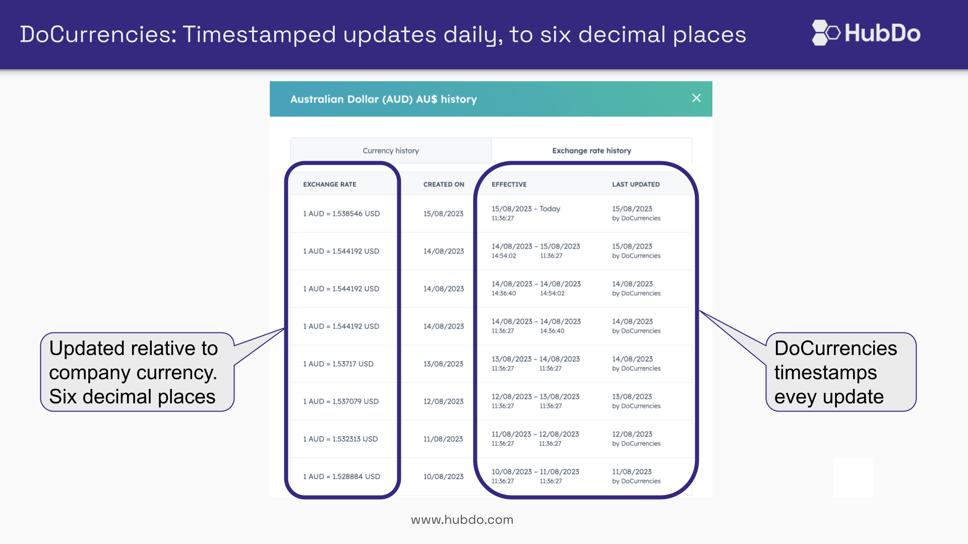 DoCurrencies timestamped updates daily