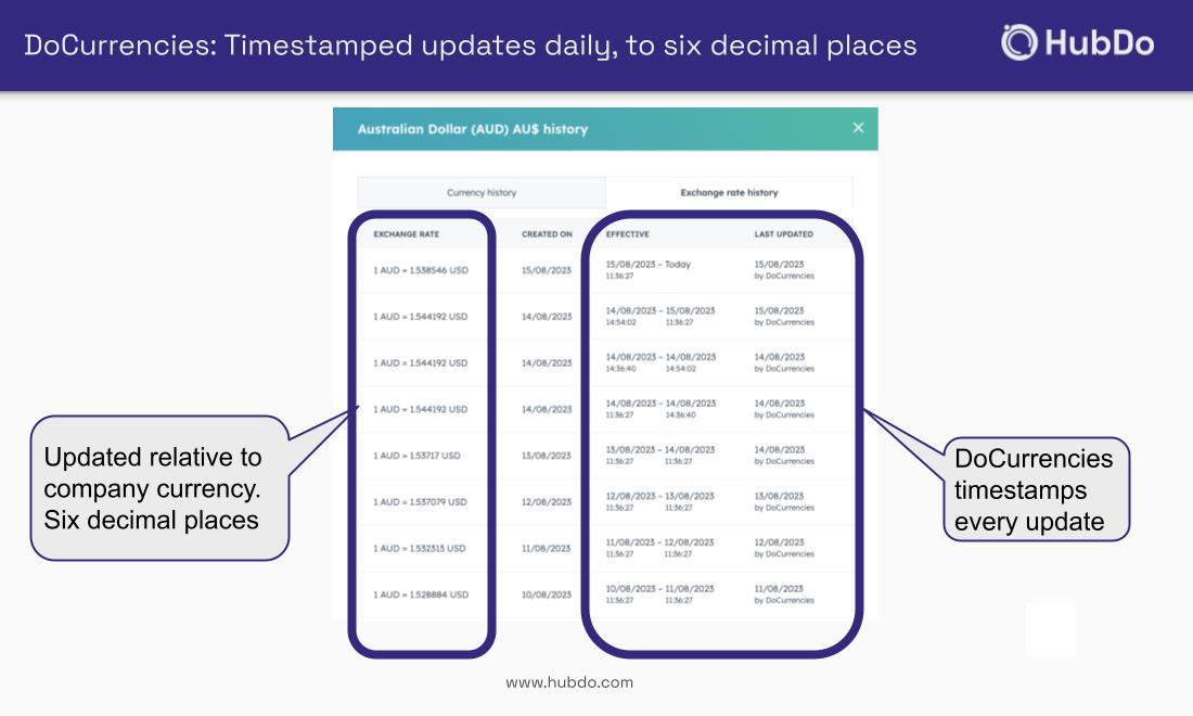 DoCurrencies Timestamped with Pipeline 1100 x 660 (HDM HubDo Marketplace)