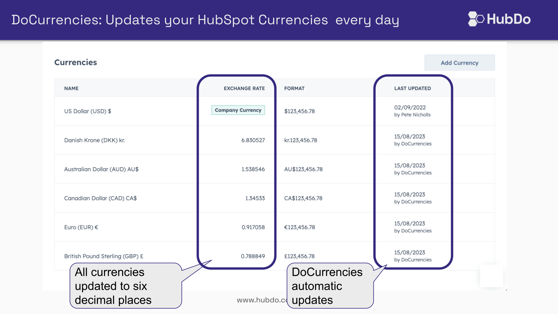 All currencies updates to six decimal places